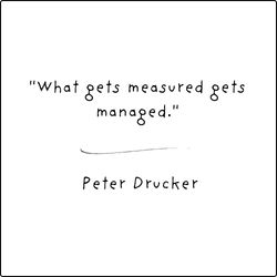 Peter Drucker Quote - What Gets Measured Gets Managed